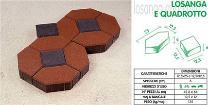 Prodotti autobloccanti per pavimentazioni: Losanga e Quadrotto