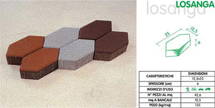 Prodotti autobloccanti per pavimentazioni: Losanga  