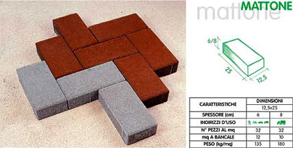 Prodotti autobloccanti per pavimentazioni: Mattone