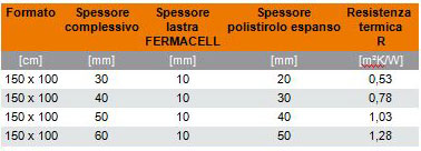 lastre preacoppiate: misure disponibili