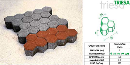 Prodotti autobloccanti per pavimentazioni: Triesa